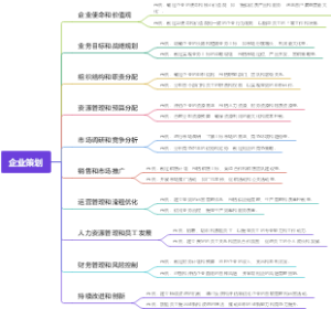 企业策划