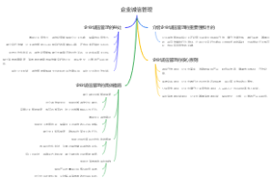 企业诚信管理