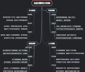企业创新动力机制