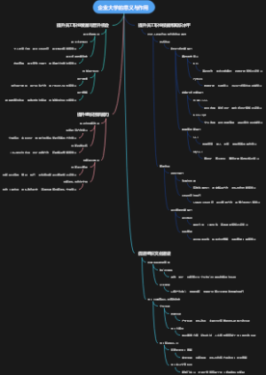 企业大学的意义与作用