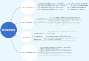 税种之间的逻辑关系