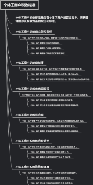 个体工商户税收标准