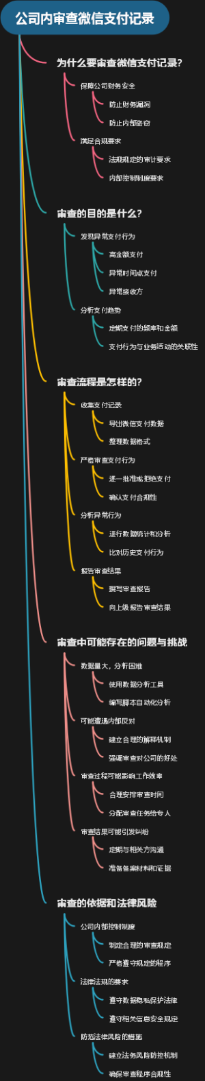 公司内审查微信支付记录