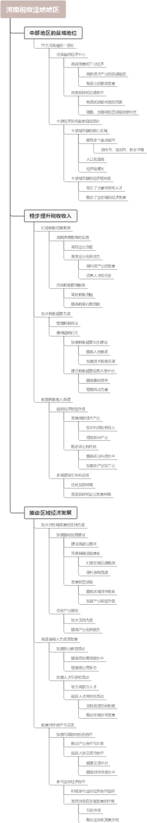 河南税收洼地地区