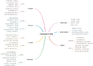 全面质量管理六要素