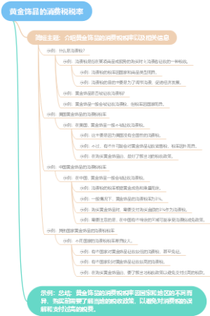 黄金饰品的消费税税率