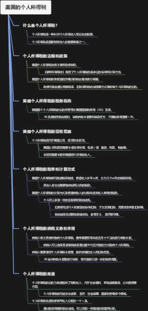 美国的个人所得税