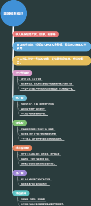 美国税制结构