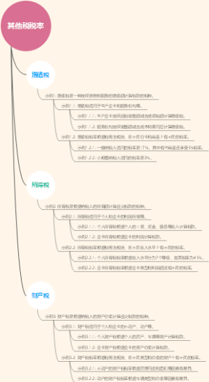 其他税税率