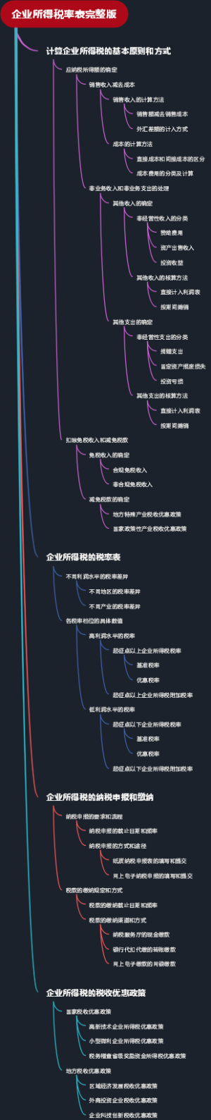 企业所得税率表完整版