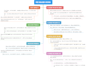 项目实施进度计划安排