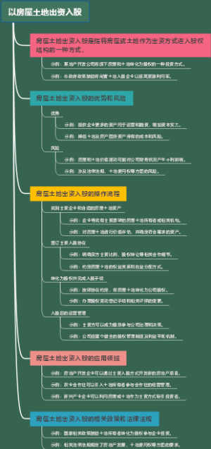 以房屋土地出资入股