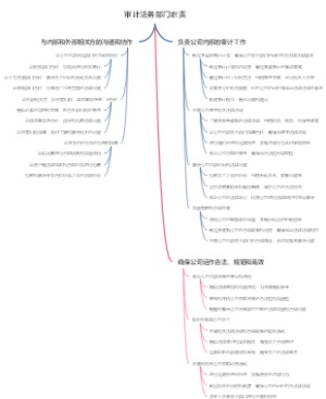 审计法务部门职责