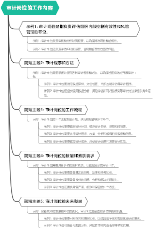 审计岗位的工作内容