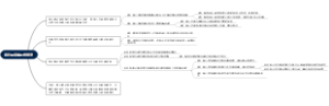 审计取证单拒绝签字