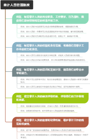 审计人员管理制度