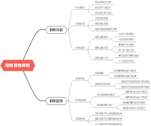 税收管理体制