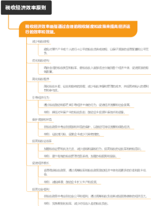 税收经济效率原则