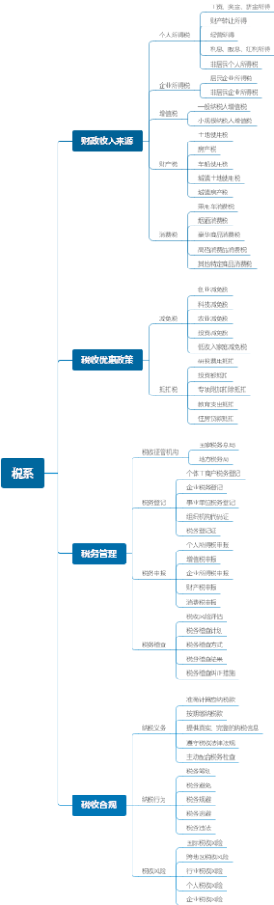 税系