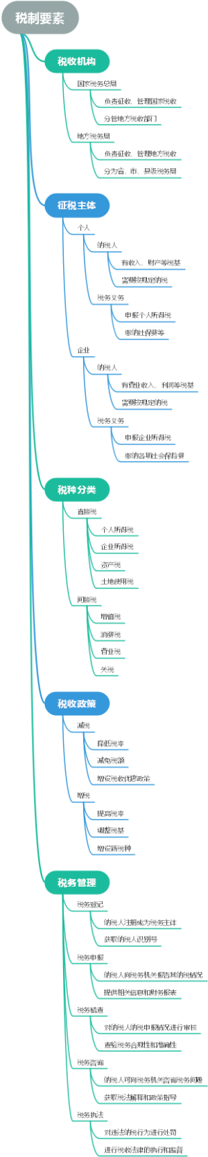 税制要素
