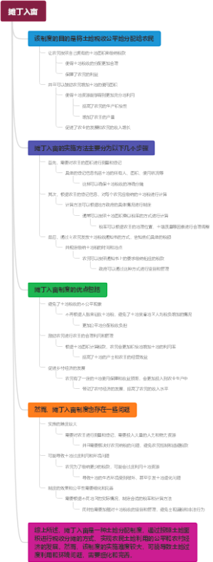 摊丁入亩