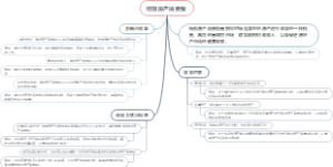 特别房产消费税