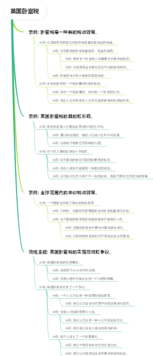 英国卧室税