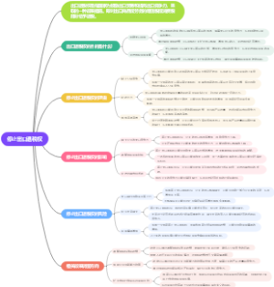 停止出口退税权