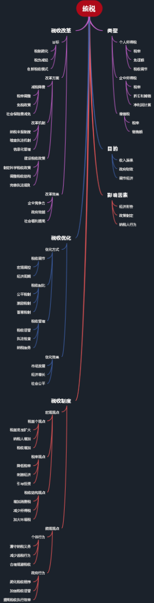 统税