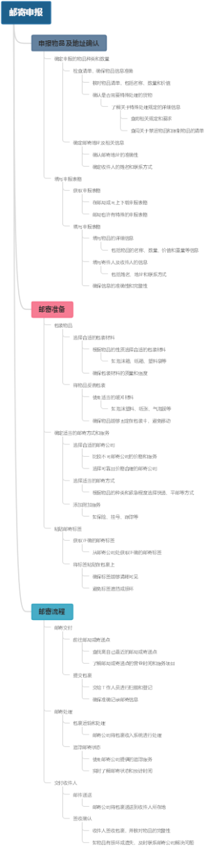 邮寄申报