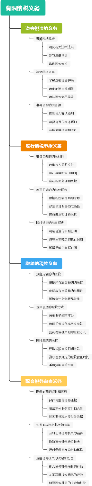 有限纳税义务