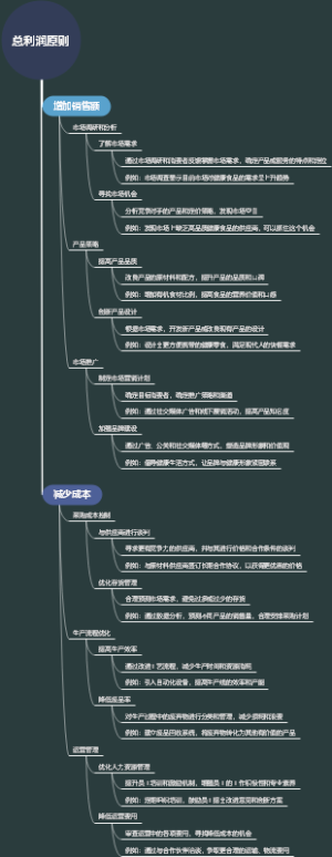 总利润原则