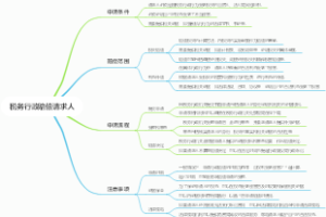 税务行政赔偿请求人