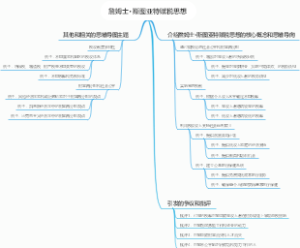 詹姆士·斯图亚特赋税思想