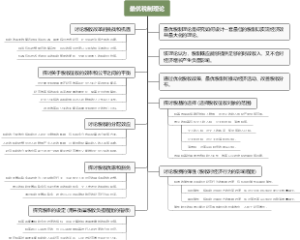 最优税制理论