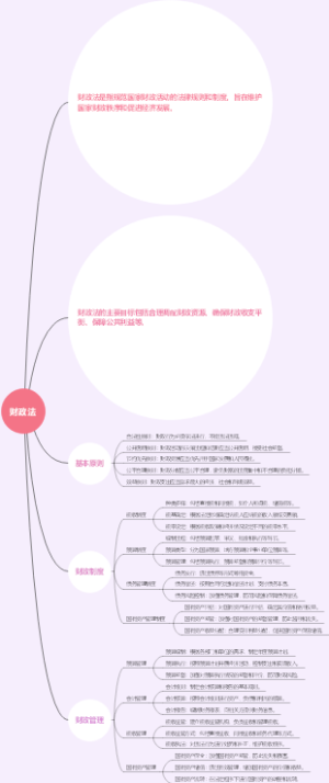 财政法