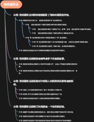 税收通则法