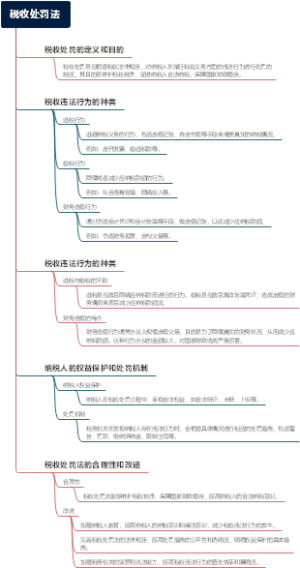 税收处罚法