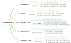 我国的税到底重吗
