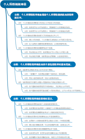 个人所得税税率表