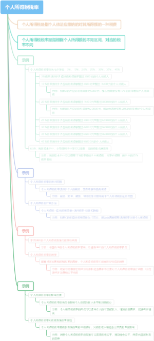 个人所得税税率