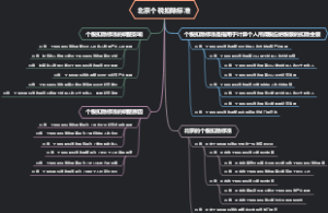 北京个税扣除标准