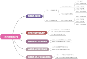 一万元纳税多少钱