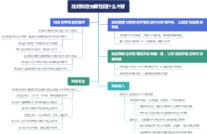 政府财政预算包括什么内容