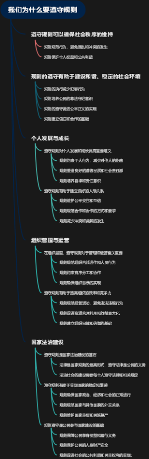我们为什么要遵守规则