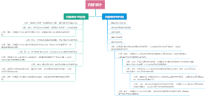 内部审计