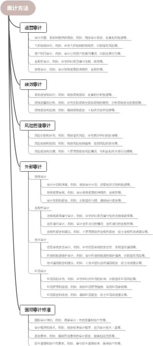 审计方法