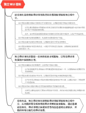 独立审计准则