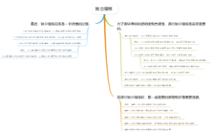 独立稽核