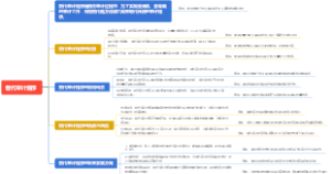 替代审计程序